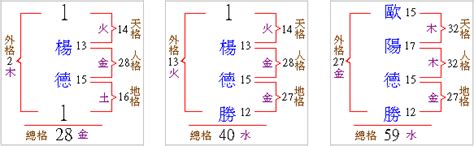 總格37女|【總格37】【筆畫總格37數的神秘力量】命運好不好？一次看。